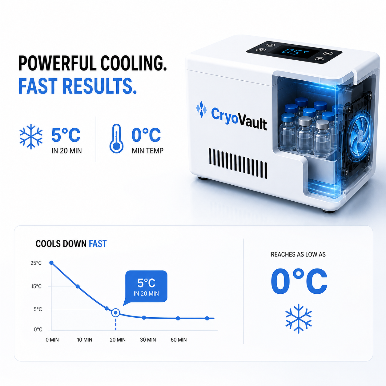 Portable Insulin Cooler Case with Digital Temperature Control 2-8°C for Home Outdoor Car Travel Medicine Refrigerator